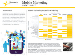 Mobile-Marketing-Cheat-Sheet Mobile Marketing Cheat Sheet