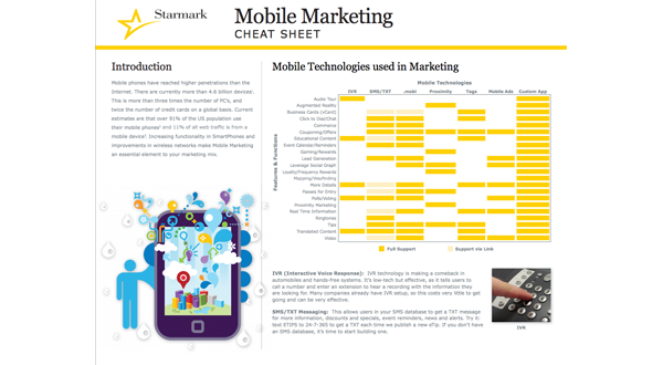 Mobile Marketing Cheat Sheet