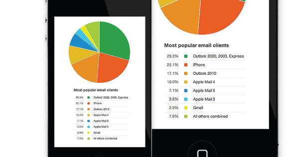 87 Responsive Web Design