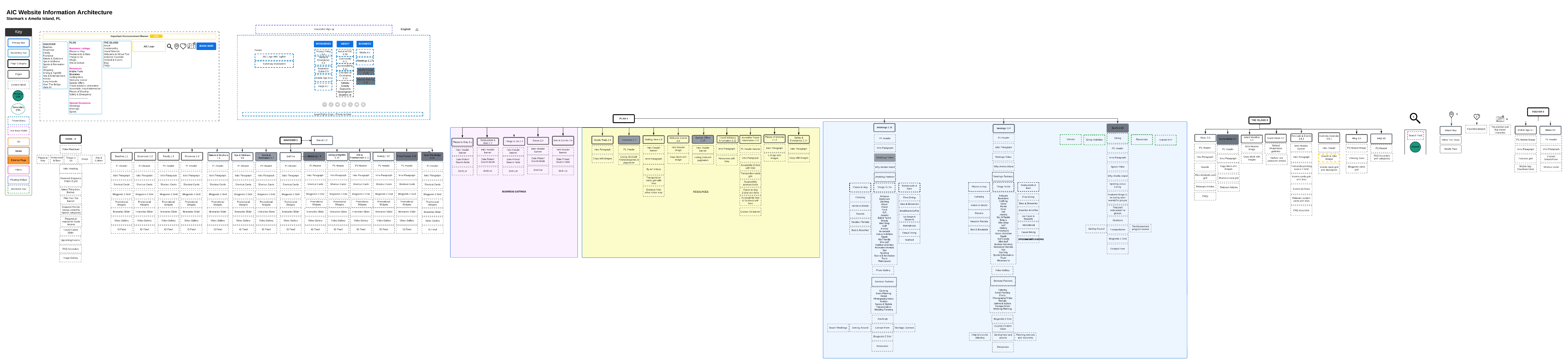 AIC Information Architecture IA Image