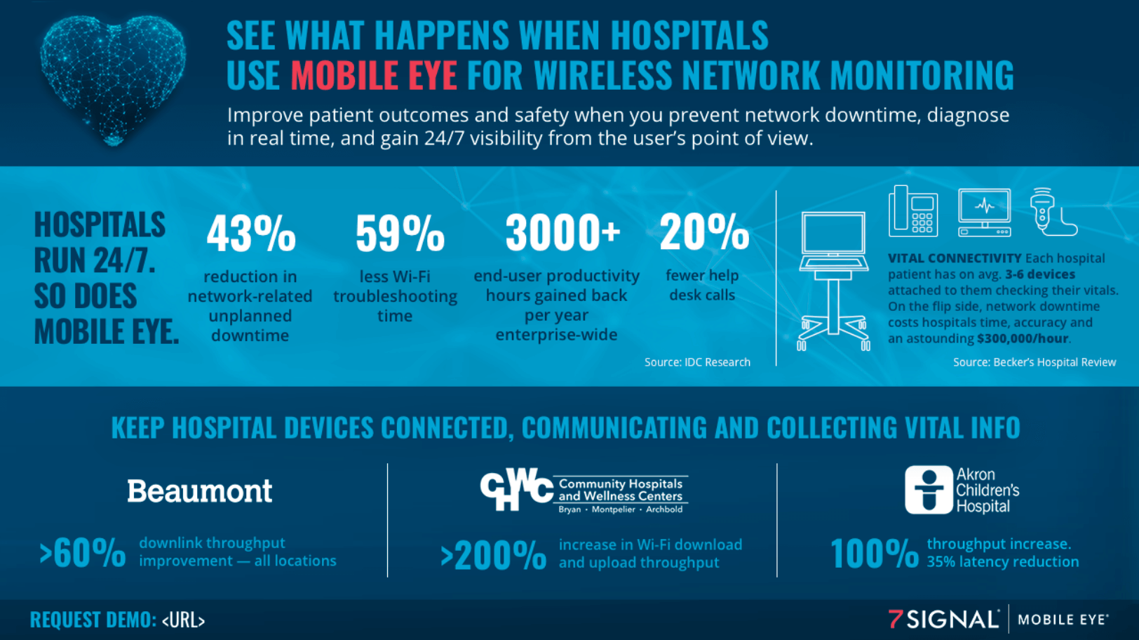 Infographic