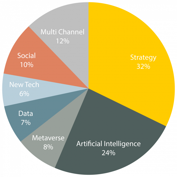 SMI1651 PieCharts Social Promos V1