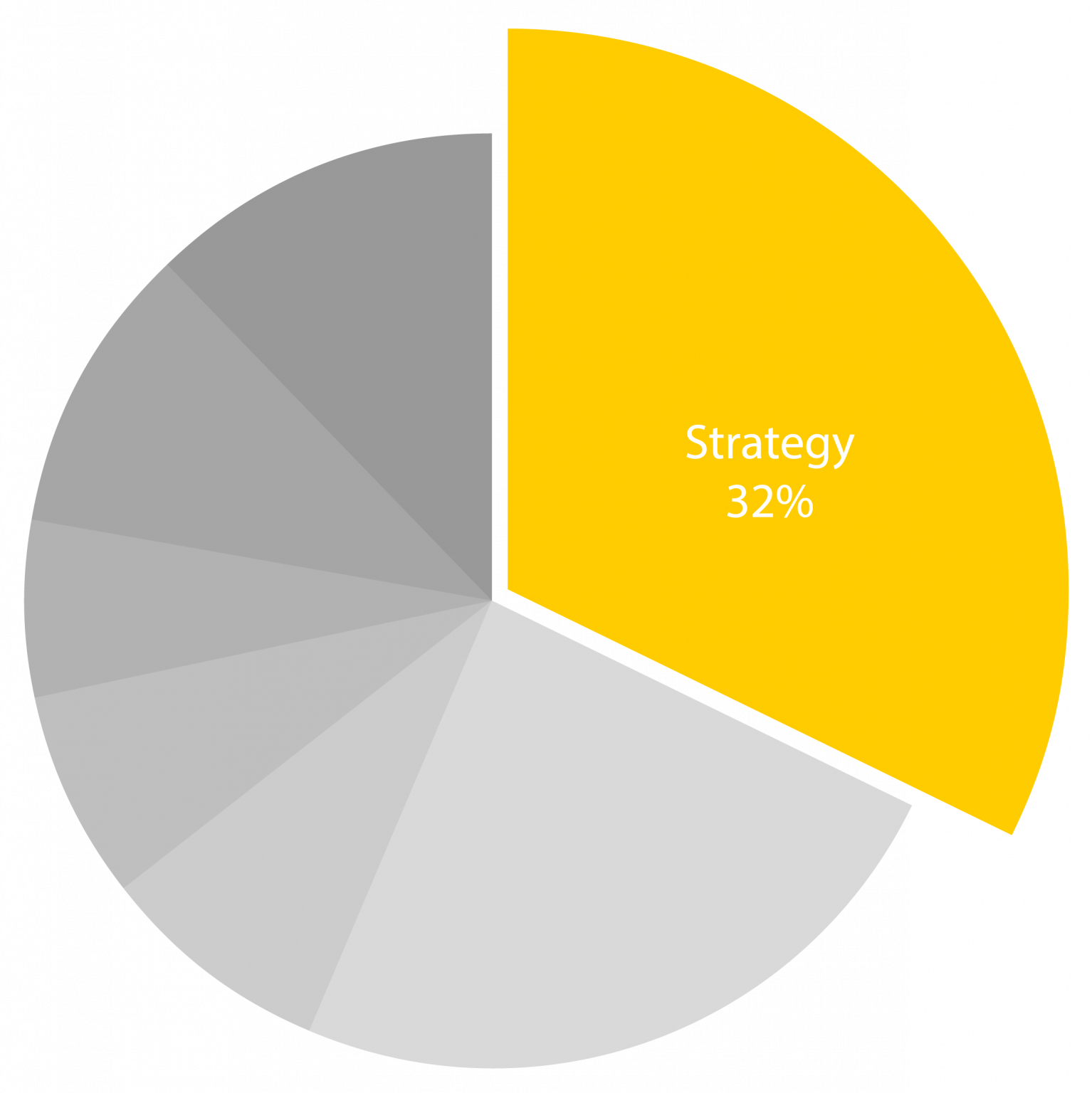 SMI1651 PieCharts Social Promos V2