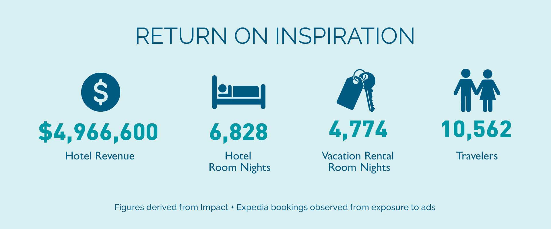 Return on Inspiration Infographic