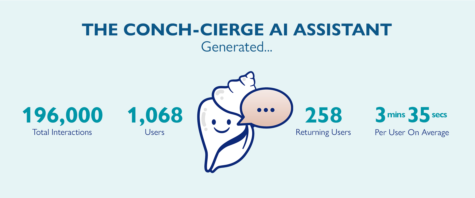 Infographic