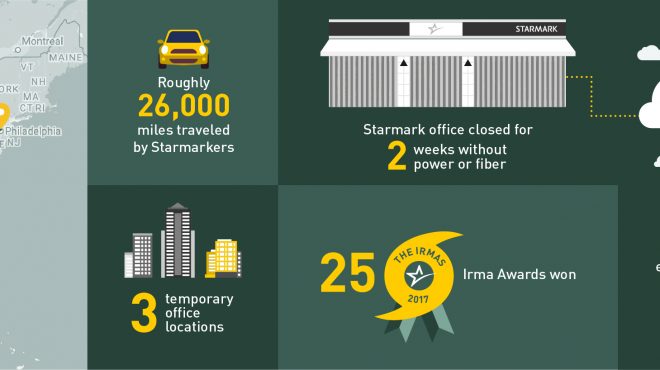 Staying Agile through Irma: What We Learned During a Stormy Sprint