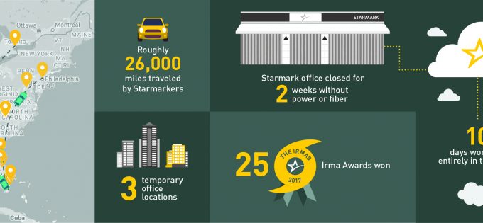 SMI934 Irma Data Visualizations v2 01