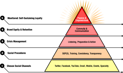 Marketing hierarchy job titles description examples