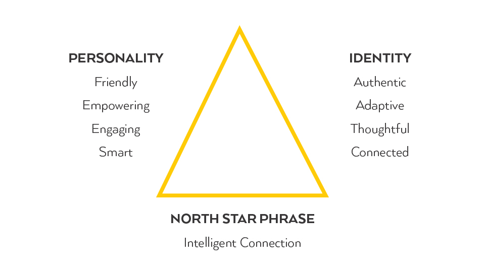 Starmark Northstar Branding Process