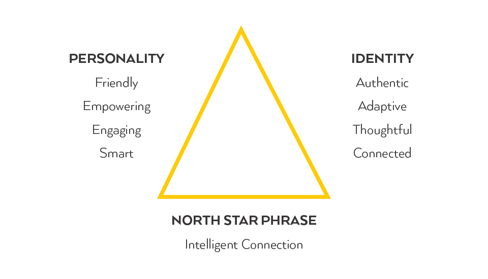 Stiles Northstar Branding Triangle