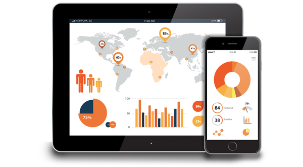 Keep a Pulse on your Performance with an Executive Dashboard