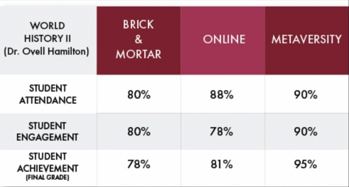 Morehouse metaversity stats