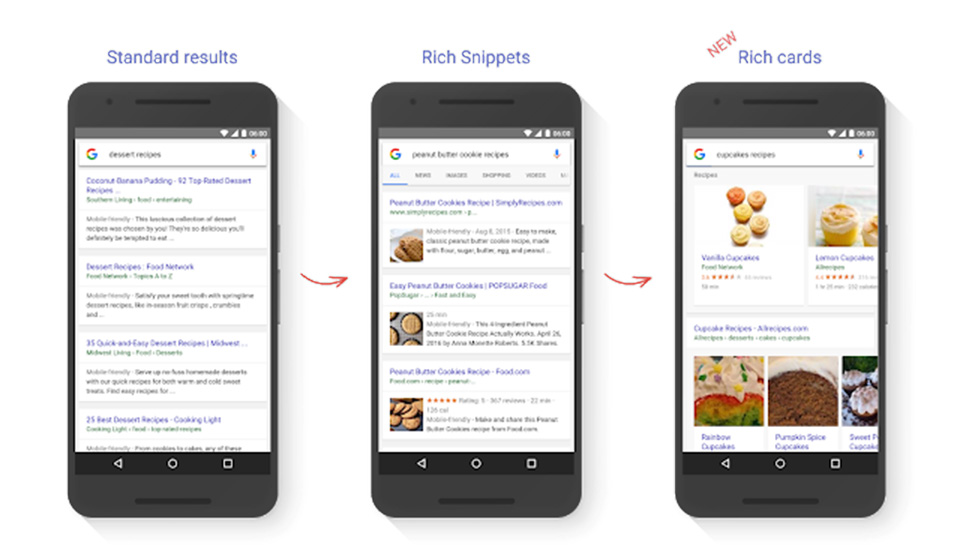 Rich Cards SERP Features for SEO